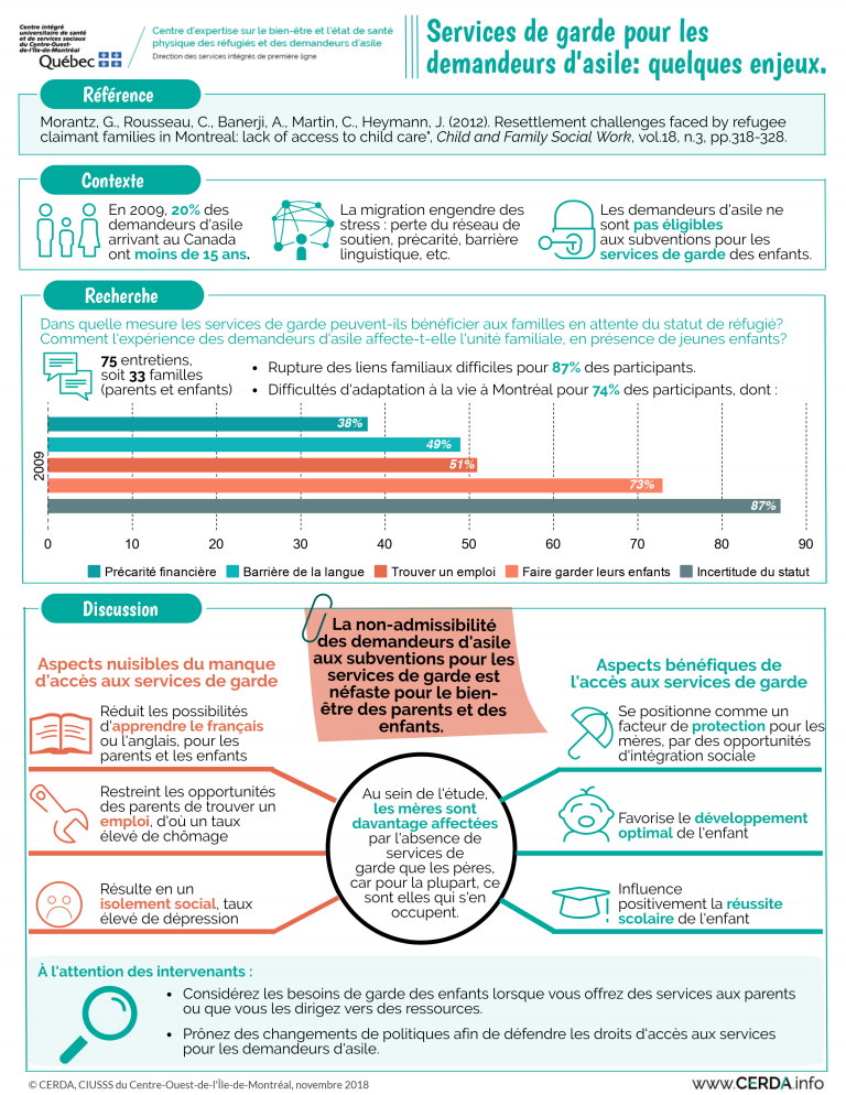 Services De Garde Pour Les Demandeurs D'asile: Quelques Enjeux - CERDA ...