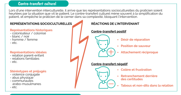 Impasses thérapeutiques et contre-transfert culturel
