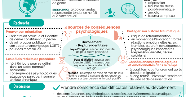 Santé des demandeurs d’asile et des réfugiés LGBT