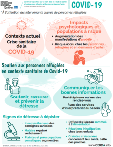 Infographie - maladie à coronavirus (COVID-19) - À l'attention des intervenants auprès de personnes réfugiées