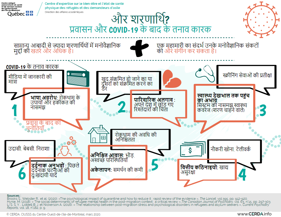 TCRI et MdM - Statuts d'immigration et accès aux soins - Hindi