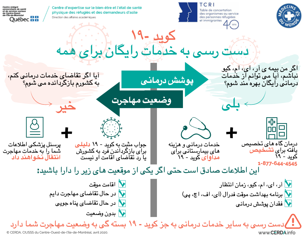 INFO - COVID-19 : Accès aux services sans frais et pour tous - Farsi