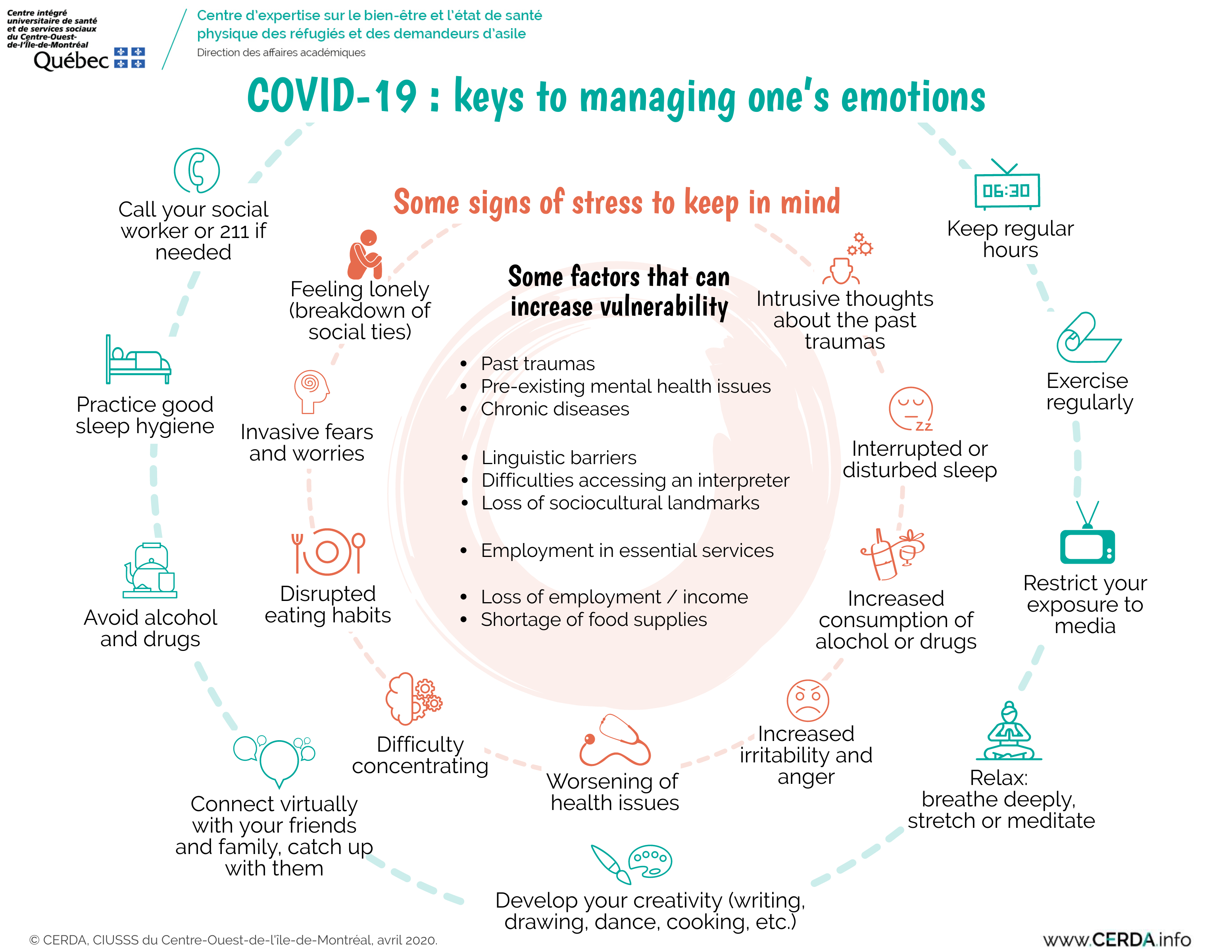 Feelings : jeu à imprimer Spécial COVID : Bib-Bop