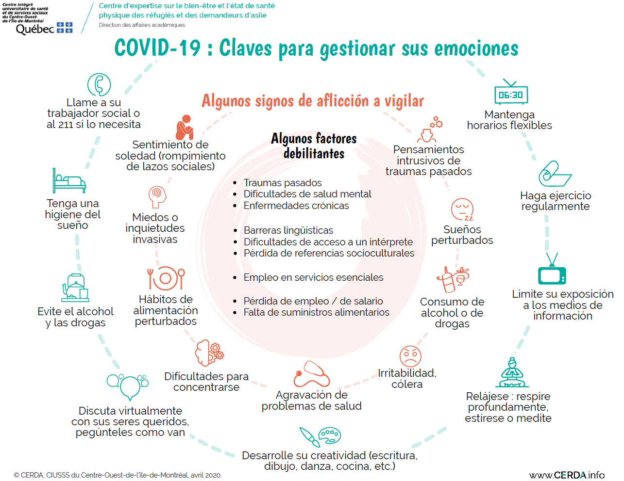 INFO - COVID-19 : des clés pour gérer ses émotions - Espagnol