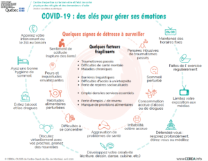 INFO - COVID-19 : des clés pour gérer ses émotions - Français