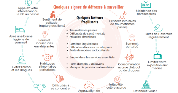 COVID-19 : des clés pour gérer ses émotions