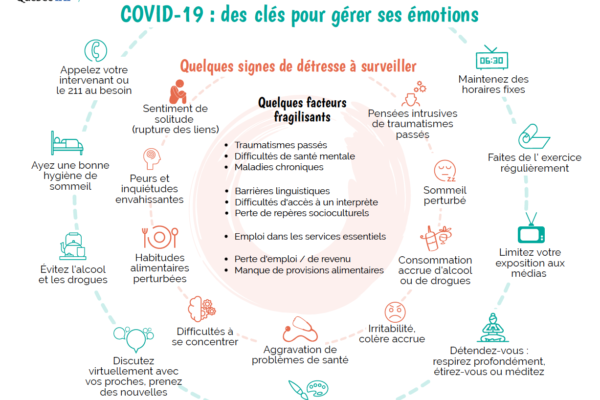 COVID-19 : des clés pour gérer ses émotions
