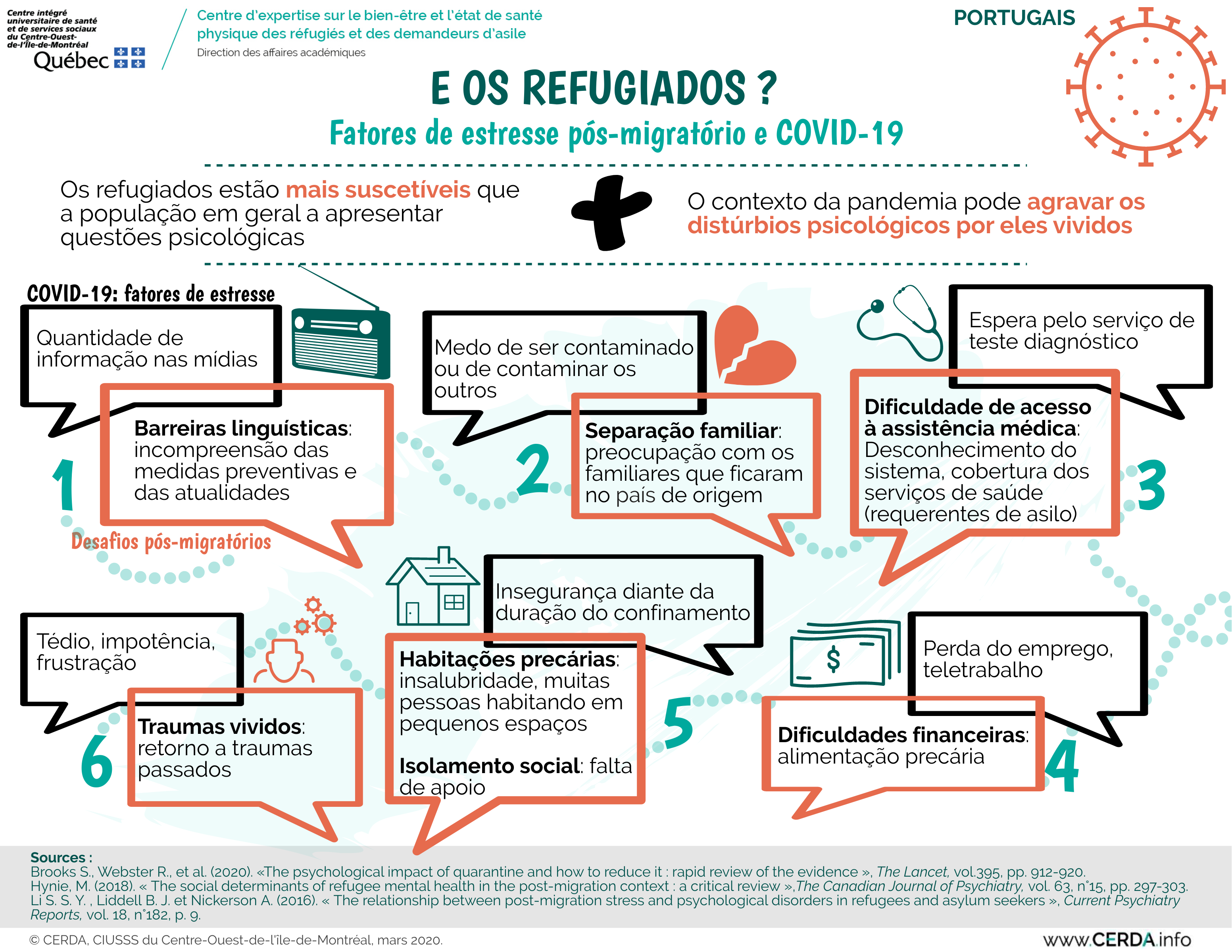 INFO - Et les réfugiés - Portugais