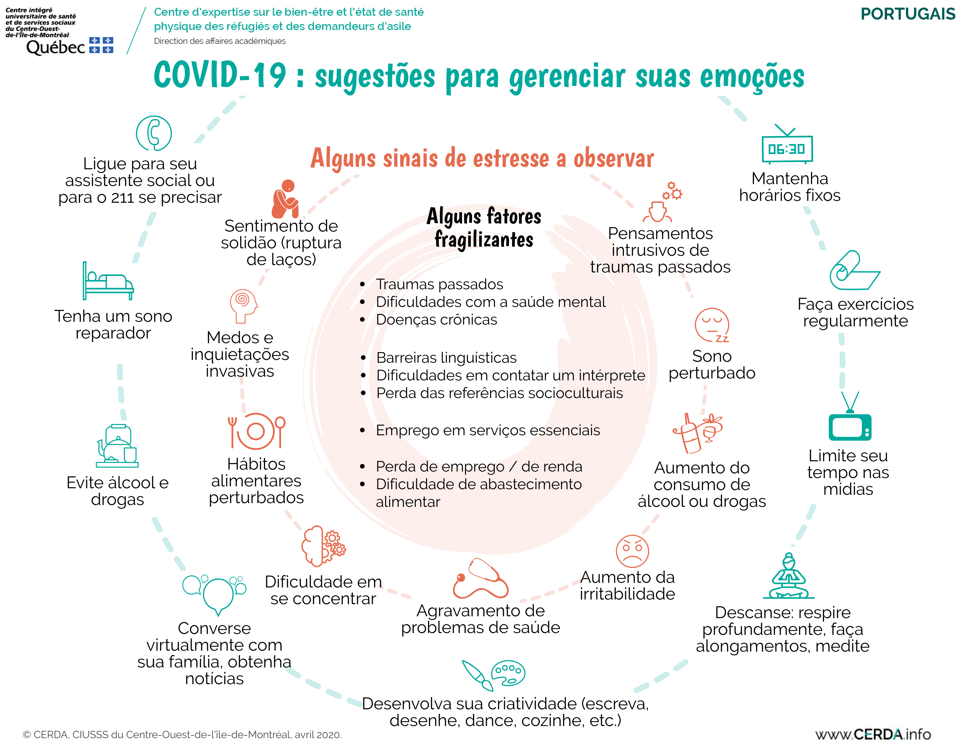 INFO - COVID-19 : des clés pour gérer ses émotions - Portugais