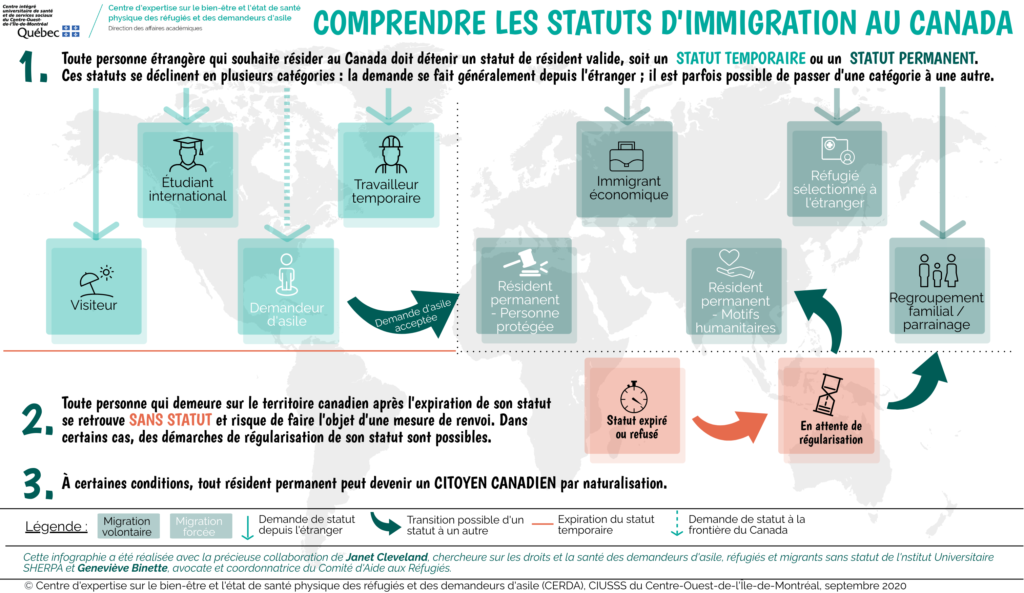 Les Refugies Au Canada Cerda Centre D Expertise Sur Le Bien Etre Et L Etat De Sante Physique Des Refugies Et Des Demandeurs D Asile Communaute De Pratique Cdp