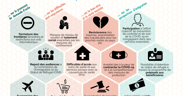 COVID-19 : et les demandeurs d’asile