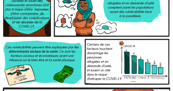 COVID-19: pourquoi les personnes réfugiées et en demande d’asile sont-elles plus touchées?
