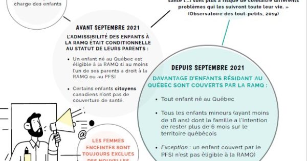 Personnes réfugiées et en demande d’asile : fenêtre sur des changements à suivre