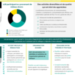 Infographie - bilan du Colloque du CERDA 2024
