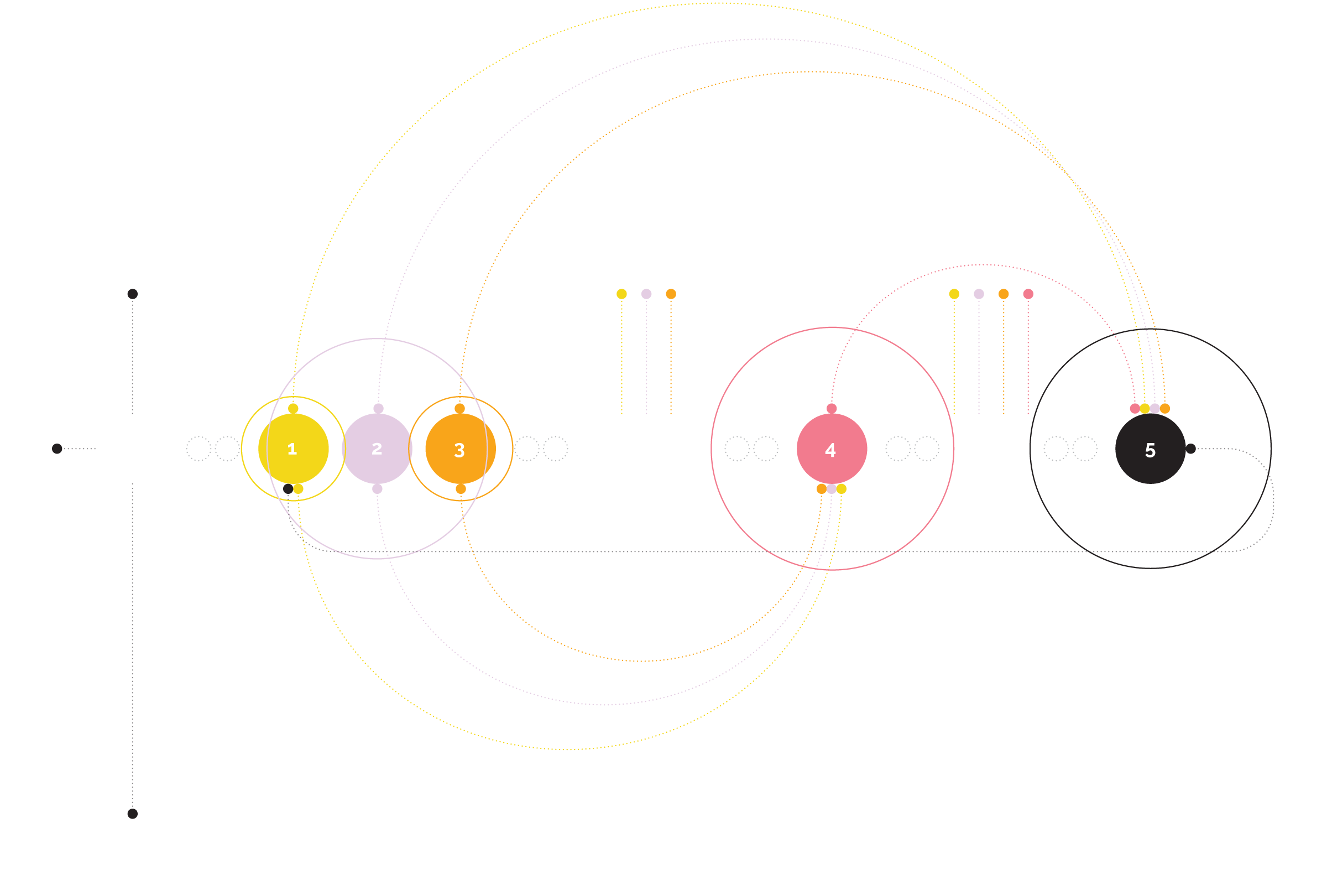 CHEMINEMENT DE LA PERSONNE APPRENANTE