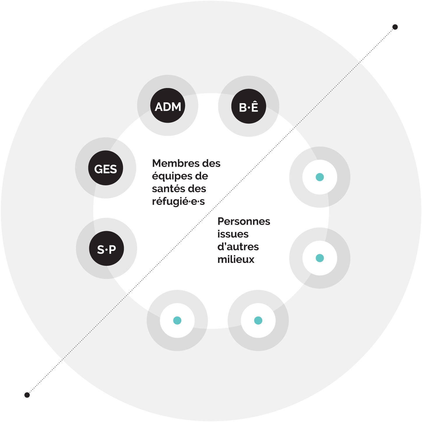 À QUI S’ADRESSE LA TROUSSE?