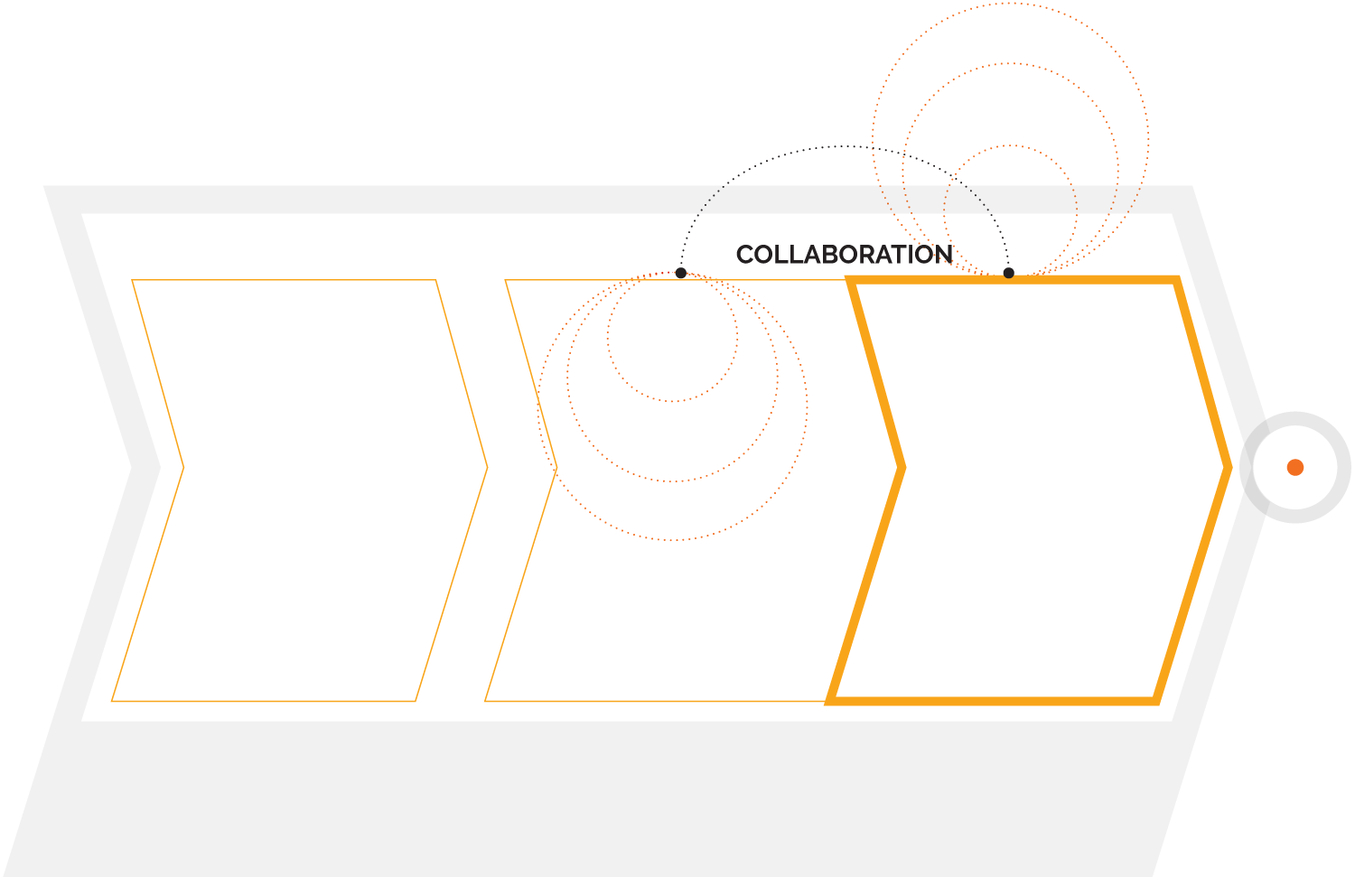 Organismes communautaires d'accueil