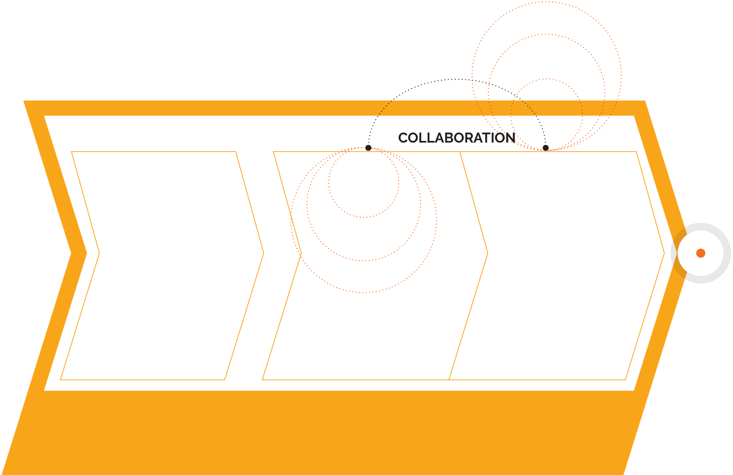 Facteurs d'influence à l'accessibilité aux soins et services