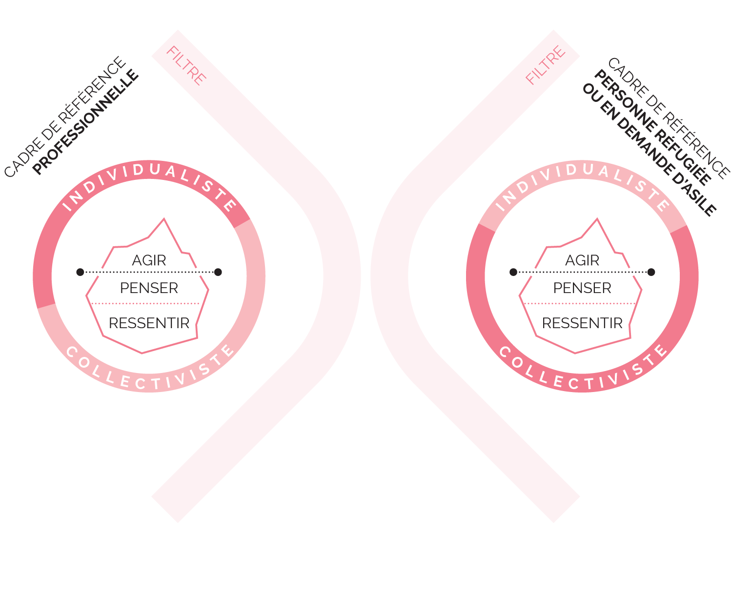 Cours 4 - Approche interculturelle - Cadres de référence