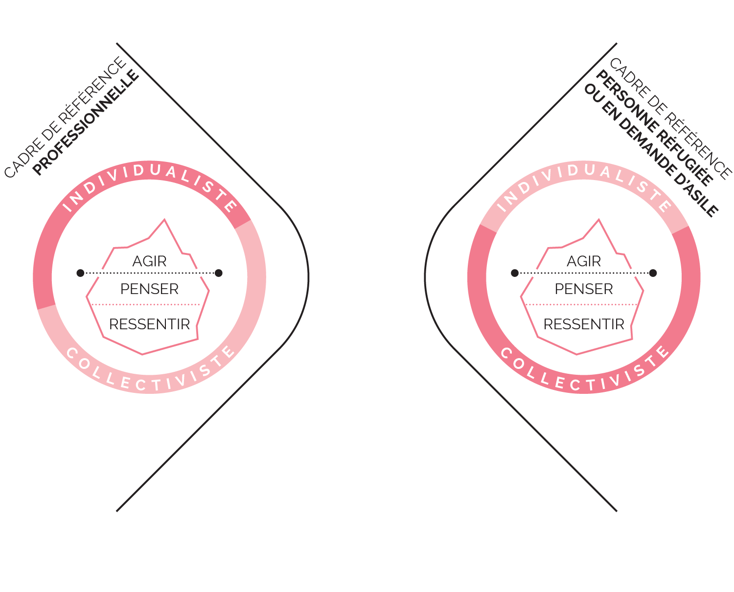 Cours 4 - Approche interculturelle - Filtres