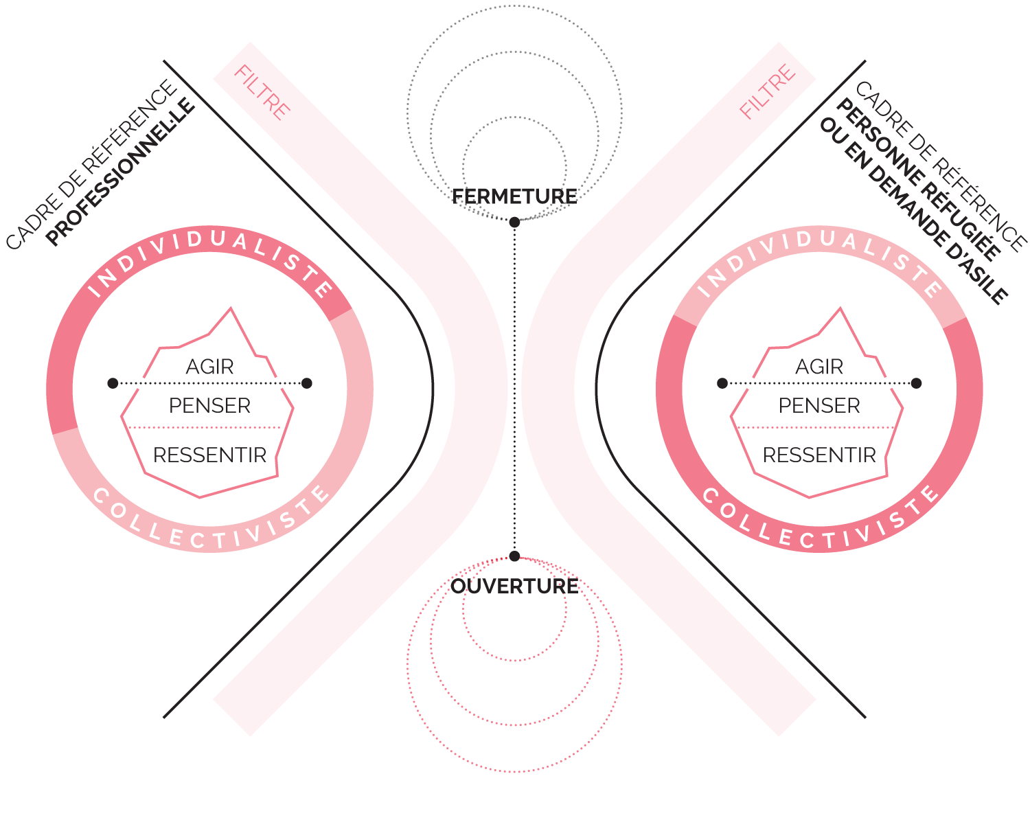 Cours 4 - Approche interculturelle - Choc culturel