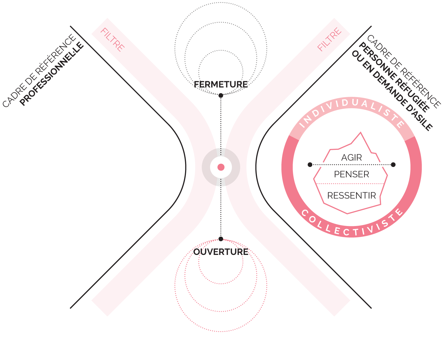 Cours 4 - Approche interculturelle - Exemple d’application des cadres de référence professionnel-le