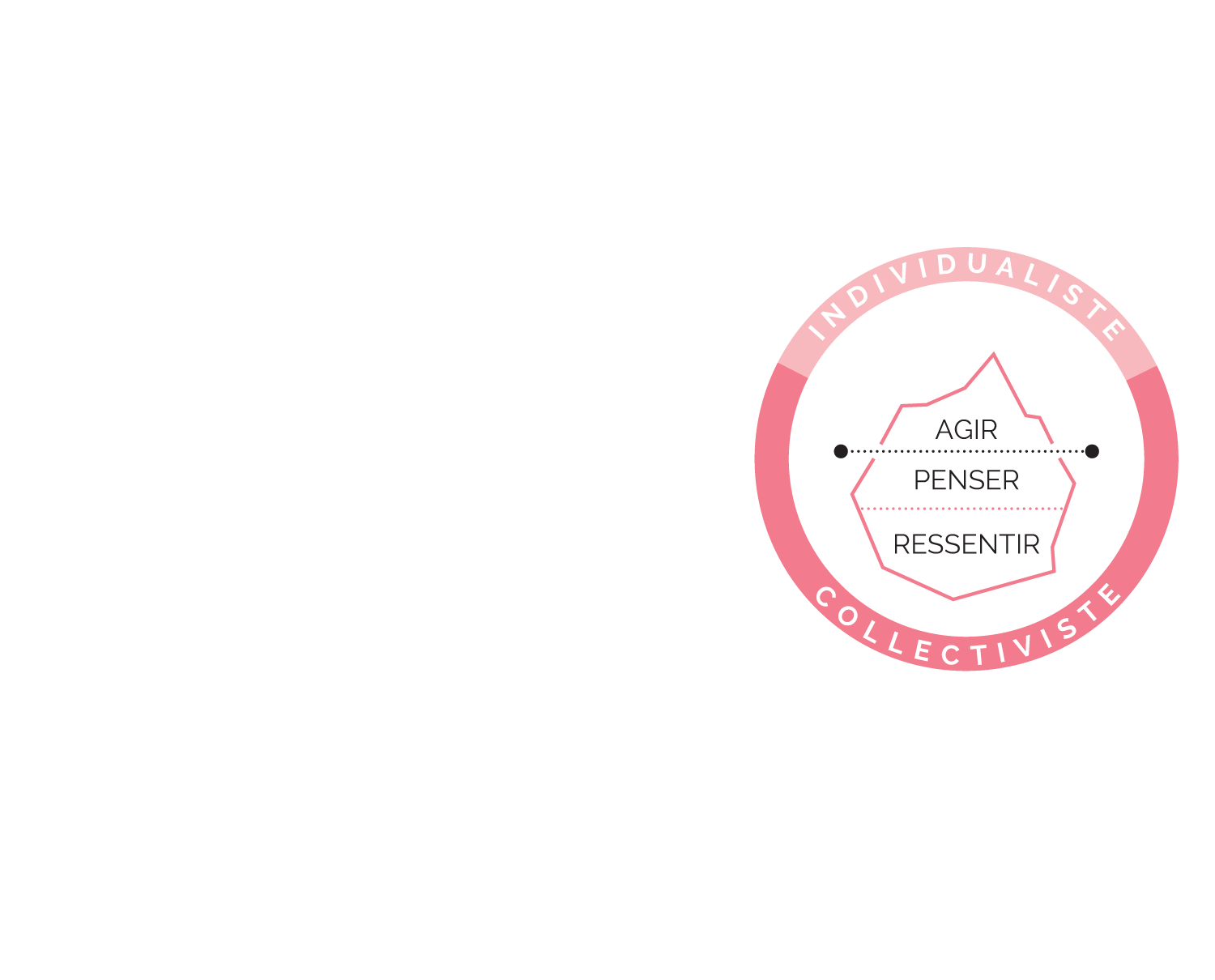 Cours 4 - Approche interculturelle - Exemple d’application des cadres de référence - Cadre de référence personne réfugiée et en demande d’asile