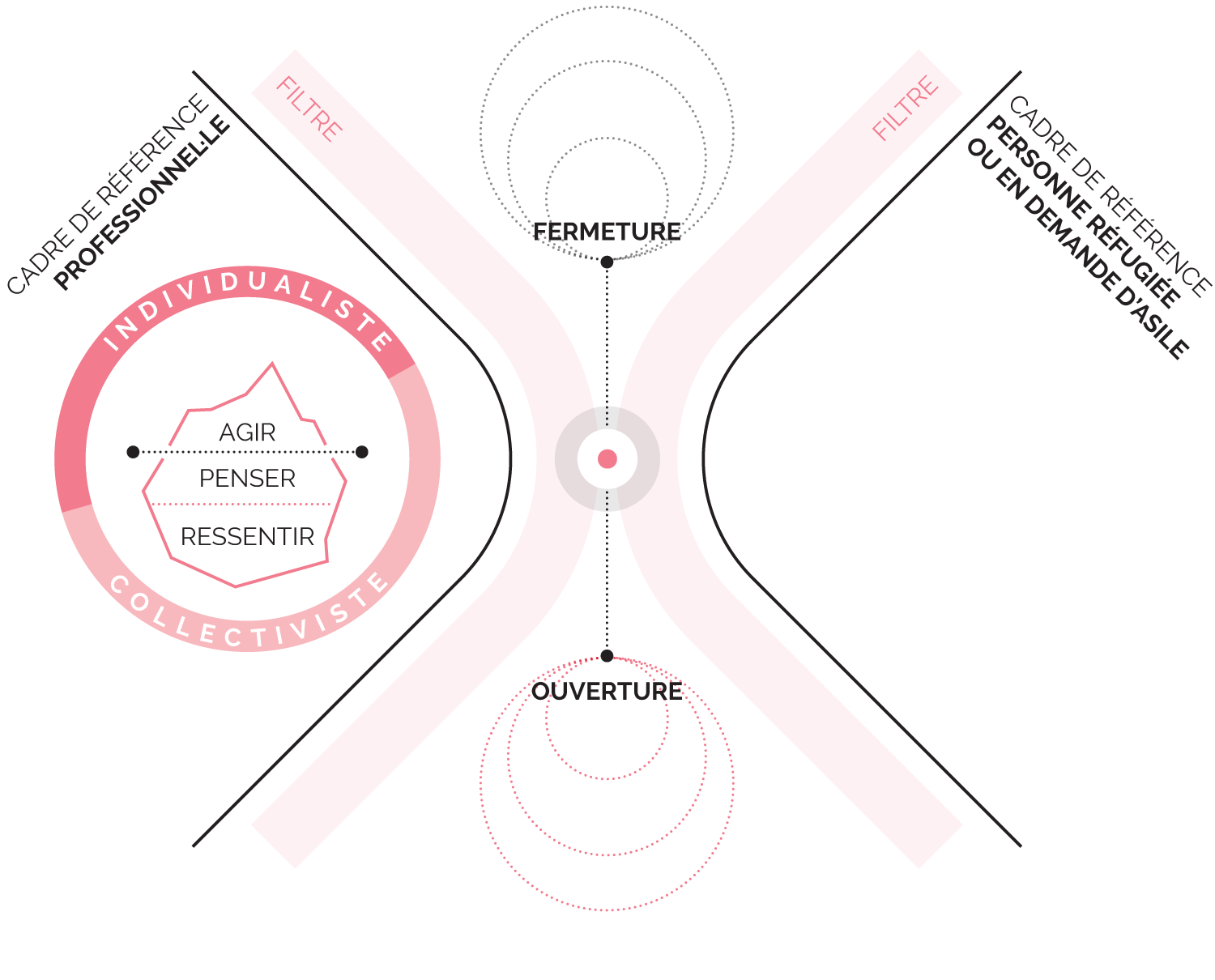 Cours 4 - Approche interculturelle - Exemple d’application des cadres de référence - Cadre de référence personne réfugiée et en demande d’asile