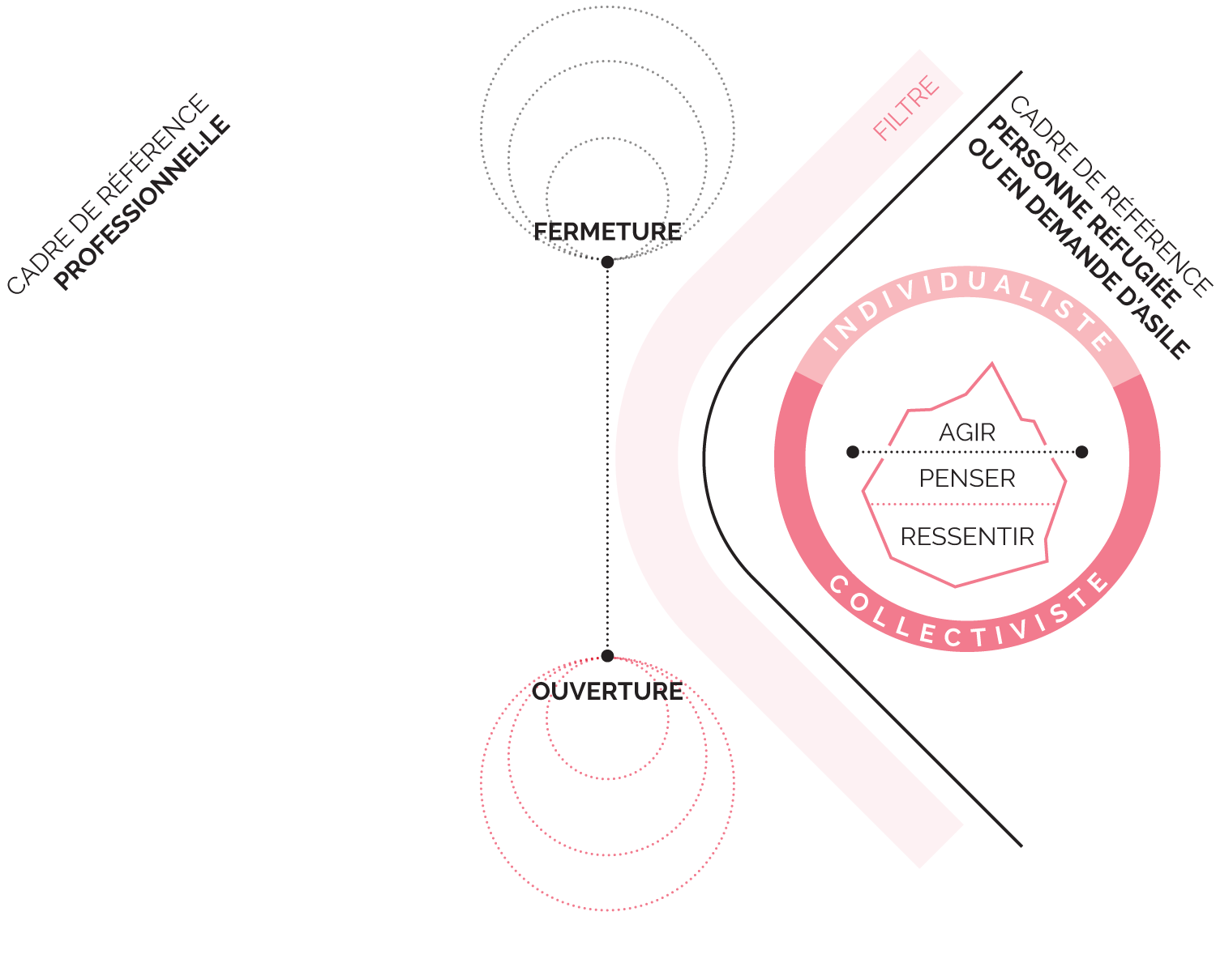 Cours 4 - Approche interculturelle - Impact des cadres de référence et des filtres sur le dénouement d’une rencontre