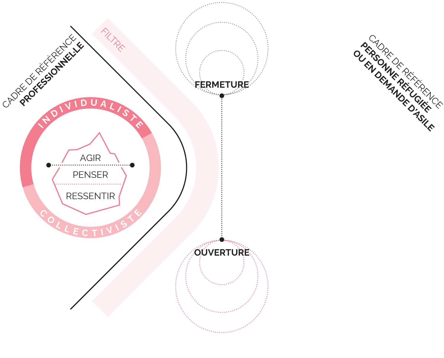 Cours 4 - Approche interculturelle - Impact des cadres de référence et des filtres sur le dénouement d’une rencontre