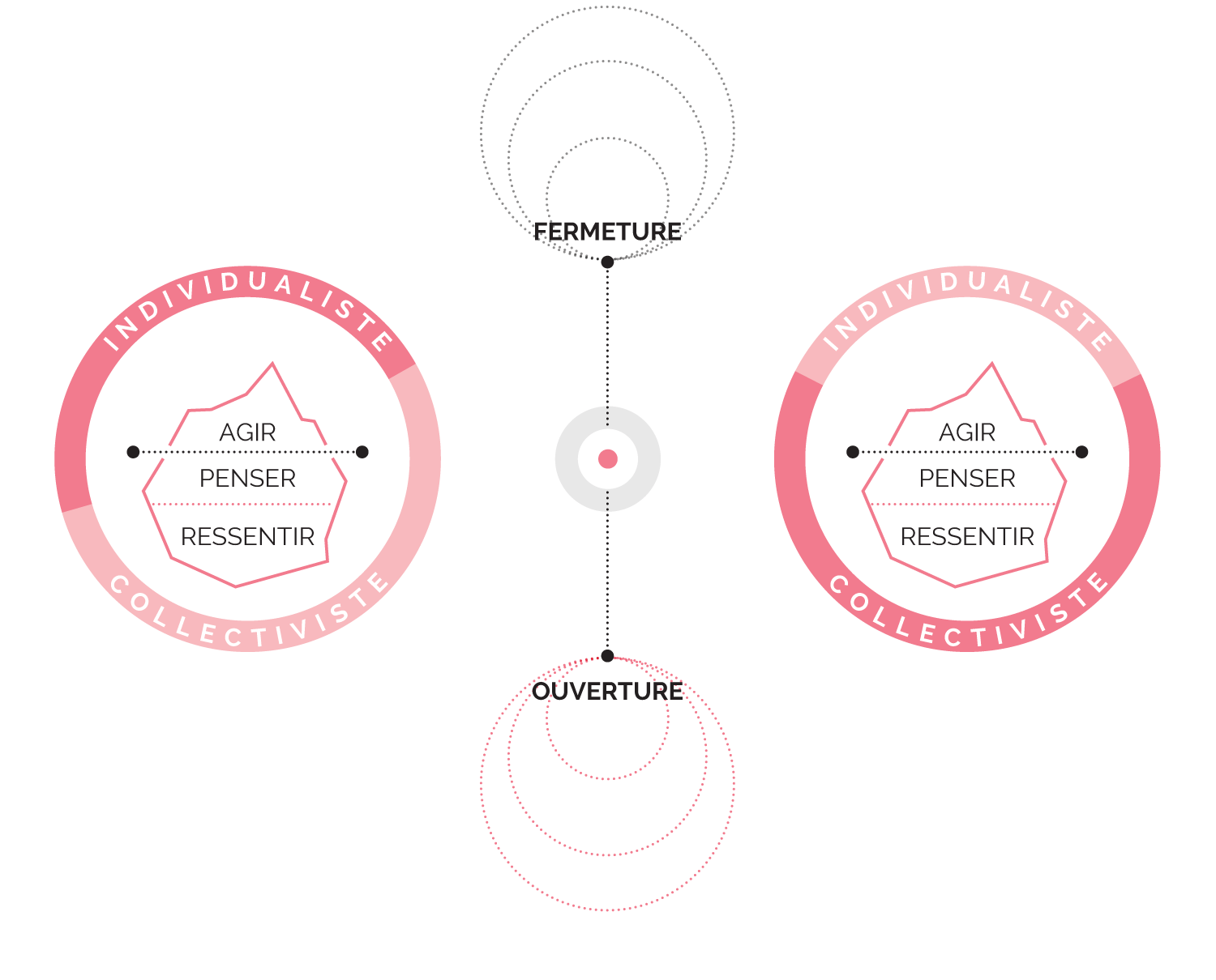 Processus réflexif associé à l’approche interculturelle