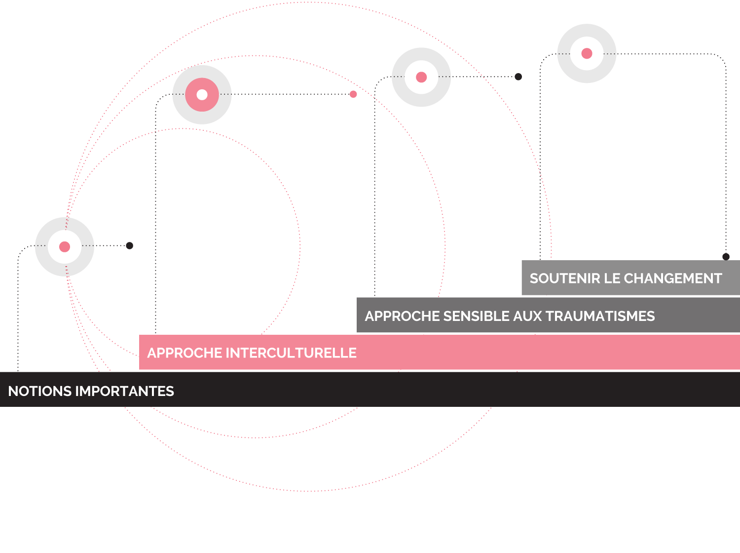Cours 4. Approches à privilégier - Approche interculturelle