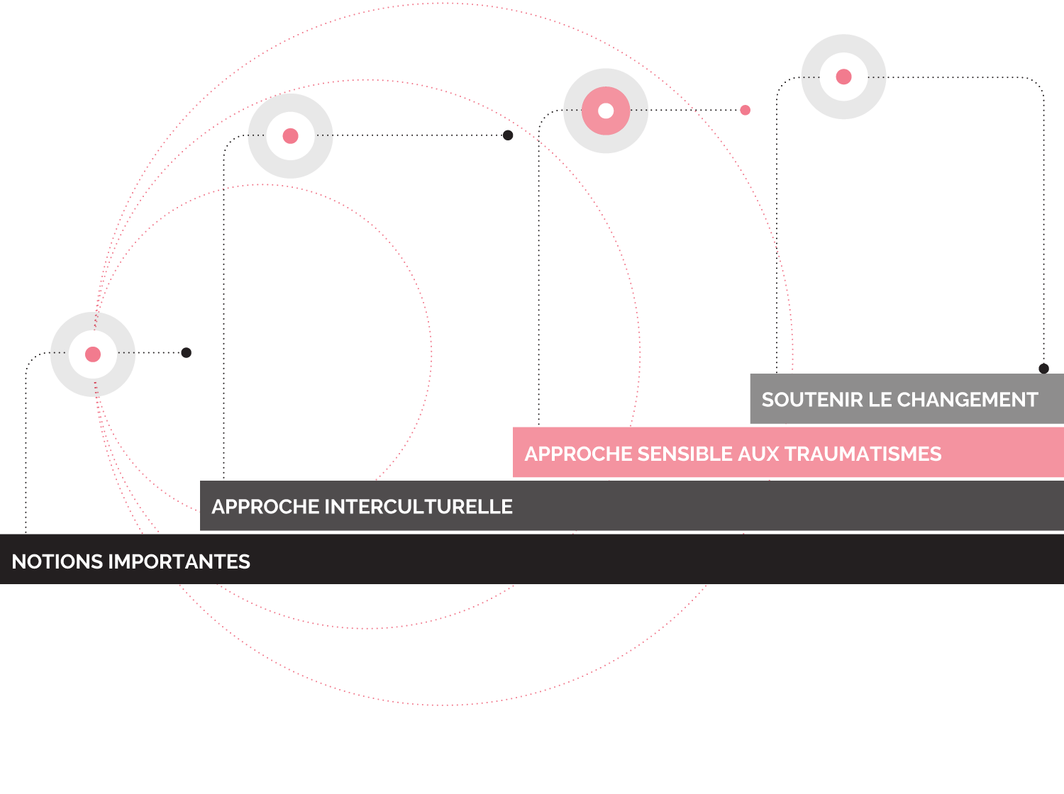 Cours 4. Approches à privilégier - Approche sensible aux traumatismes