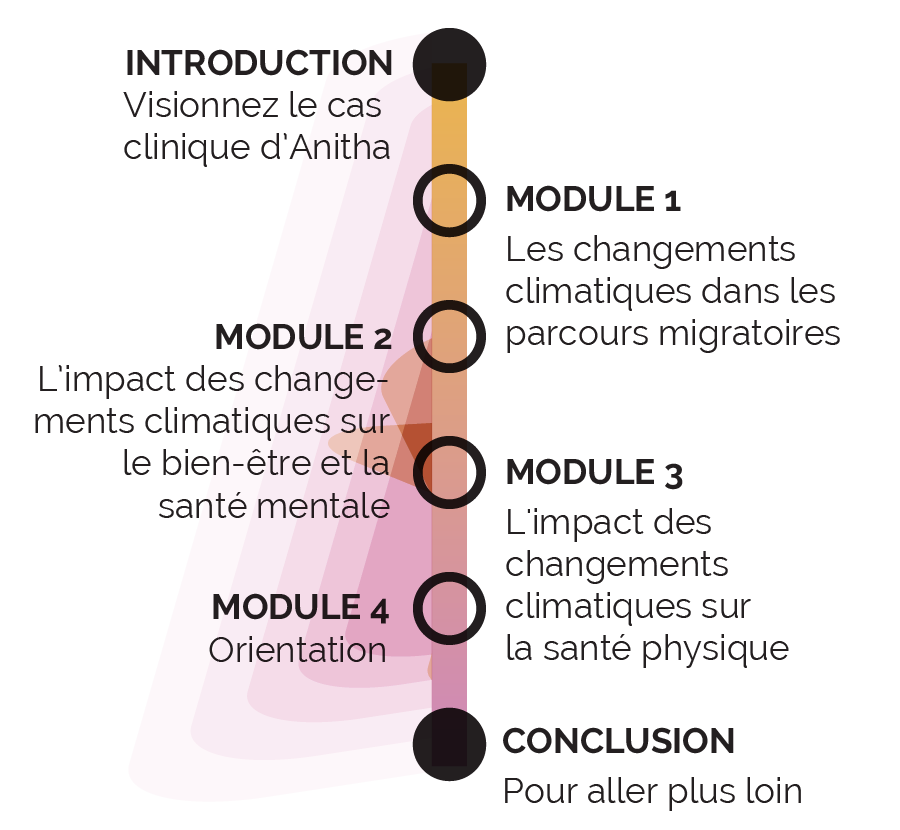 FOMIC - Navigation des modules version mobile