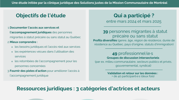 Faits saillants du webinaire : Expérience d’accès aux ressources juridiques pour des personnes migrantes à statut précaire ou sans statut