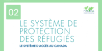 formationpraida2 Le système de protection des réfugiés